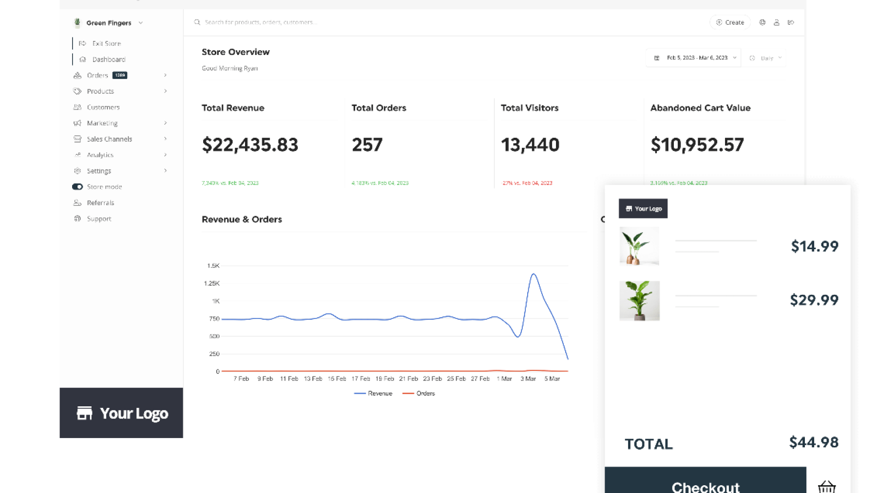 eCommerce Berlabel Putih: Manfaat dan Keuntungan