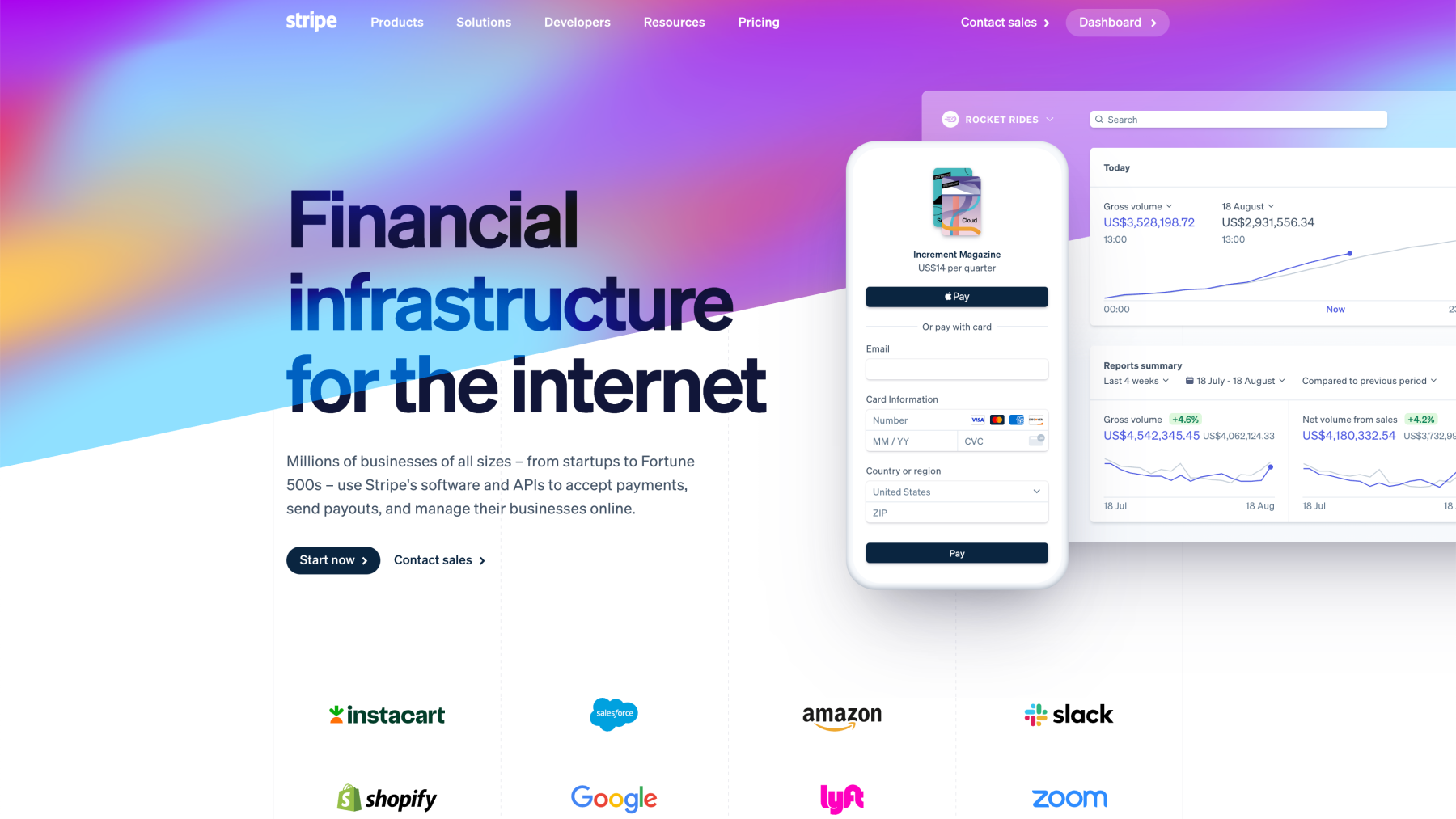 คำแนะนำทีละขั้นตอน: การตั้งค่า Stripe Payment Integration กับ Shoprocket