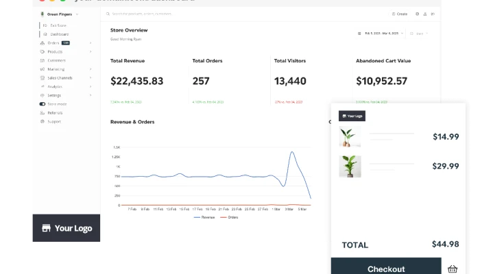 eCommerce cu Marcă Albă: Beneficii și Avantaje