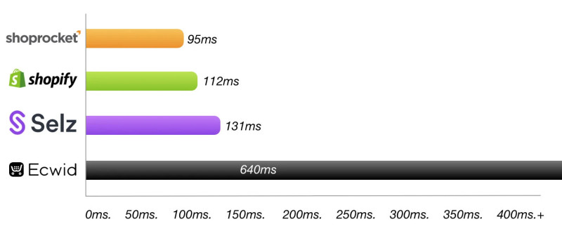 w9gf2g6o-ecommerce-load-times